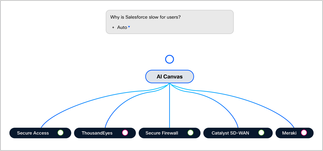 Related image, diagram or screenshot