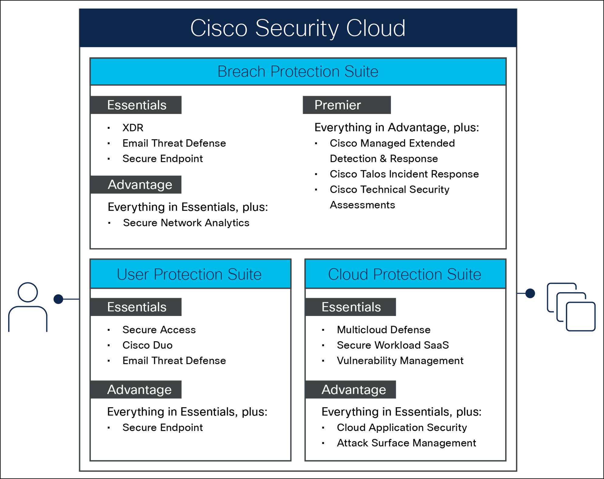 Cisco Security Cloud