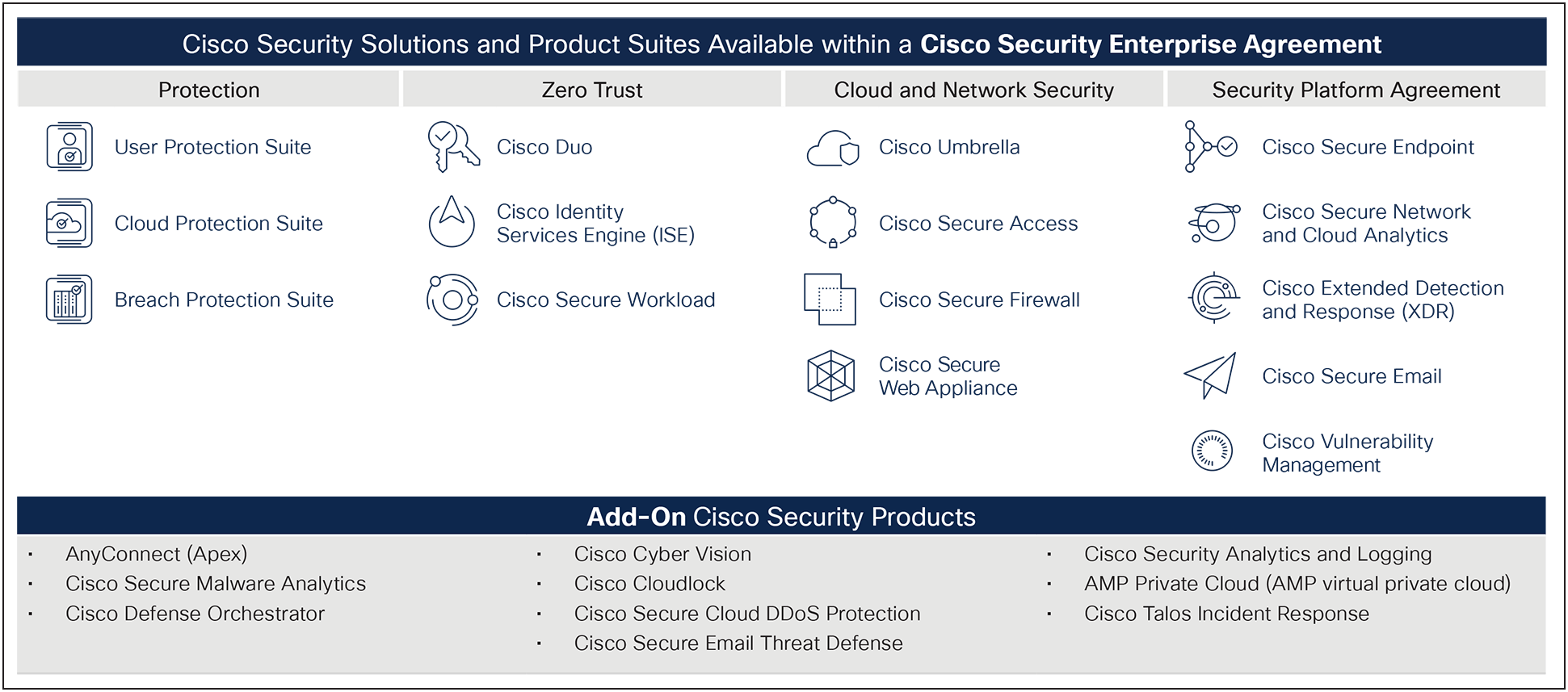 Cisco Security Enterprise Agreement