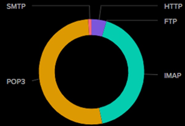 A colorful circle with arrowsAI-generated content may be incorrect.