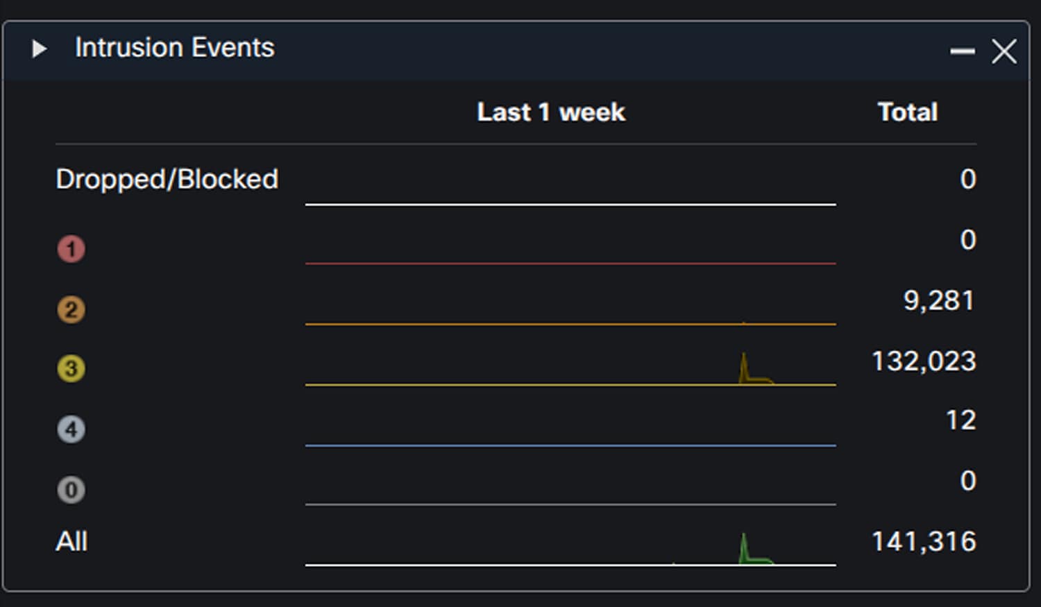 A screenshot of a computerAI-generated content may be incorrect.
