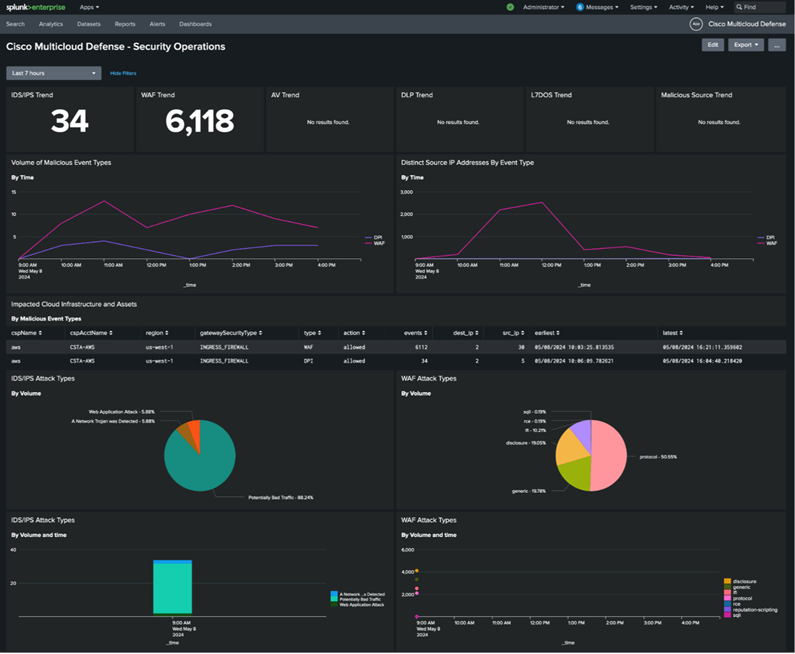 Related image, diagram or screenshot