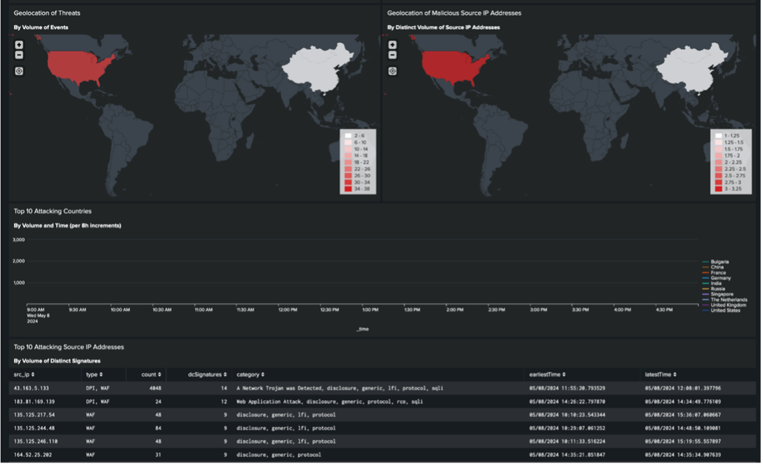 Related image, diagram or screenshot