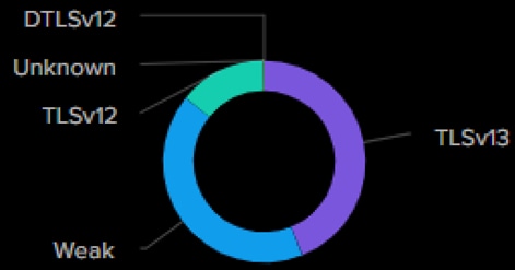 Related image, diagram or screenshot