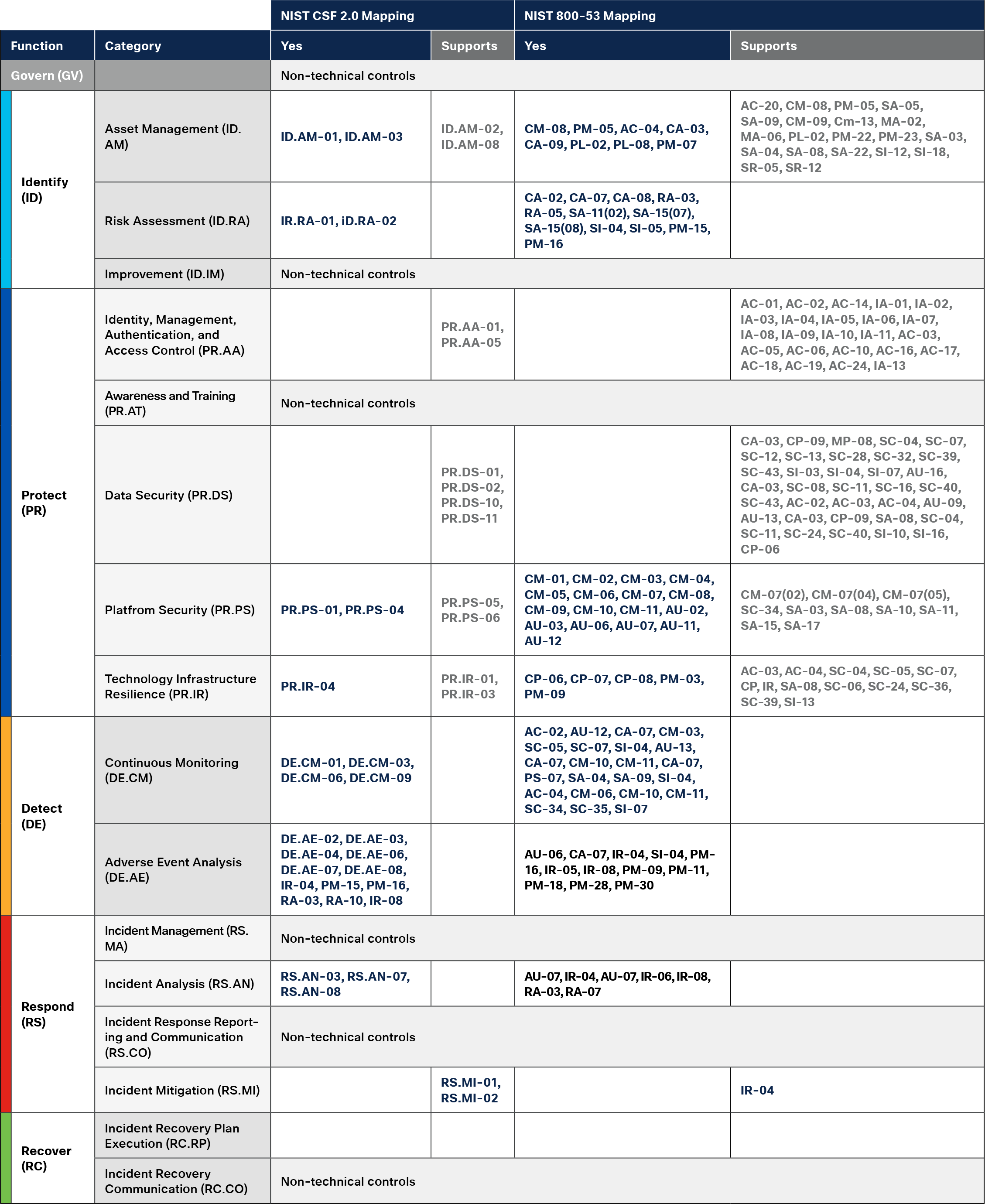 A screenshot of a computerAI-generated content may be incorrect.