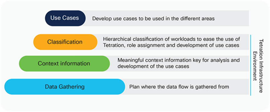 Adoption Plan Strategy Schema