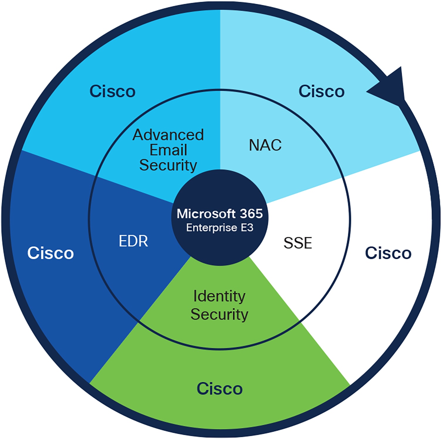 Responsive Breach Protection