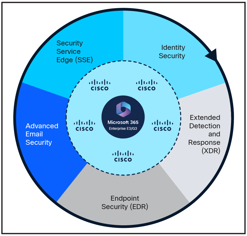 Related image, diagram or screenshot