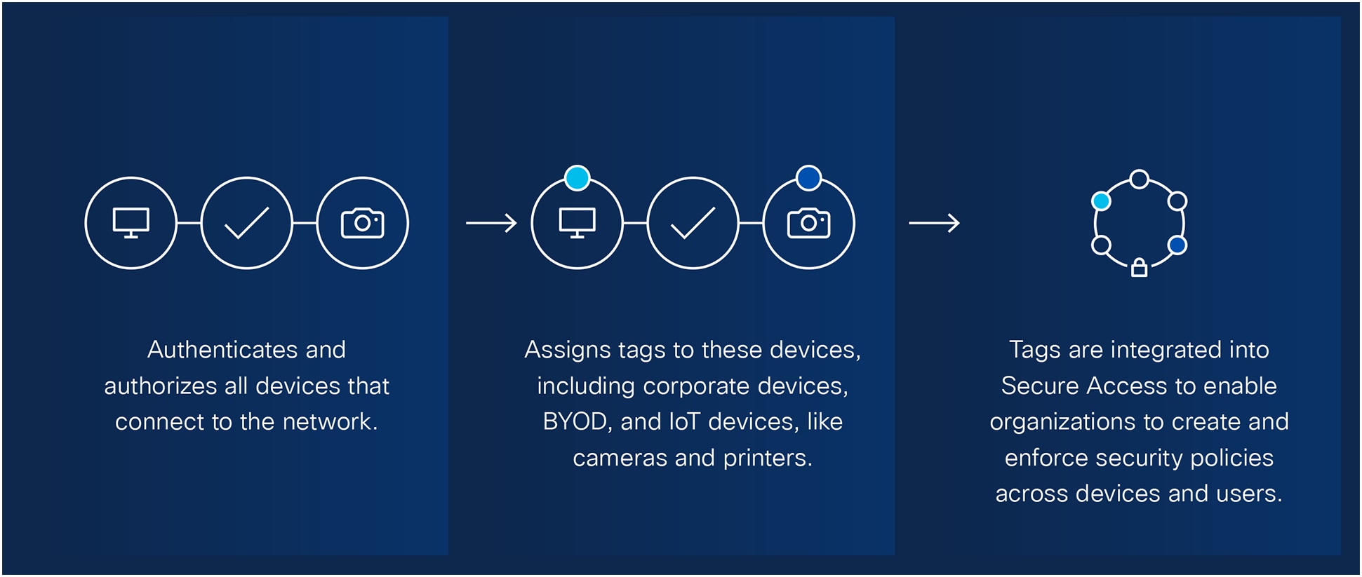 A blue background with white text and iconsAI-generated content may be incorrect.