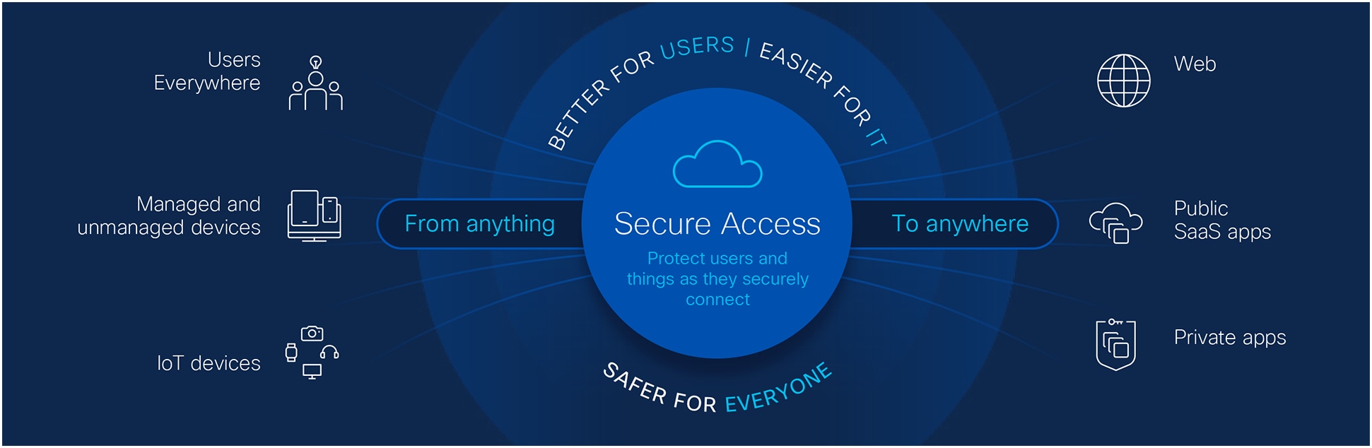 A blue circle with white textAI-generated content may be incorrect.