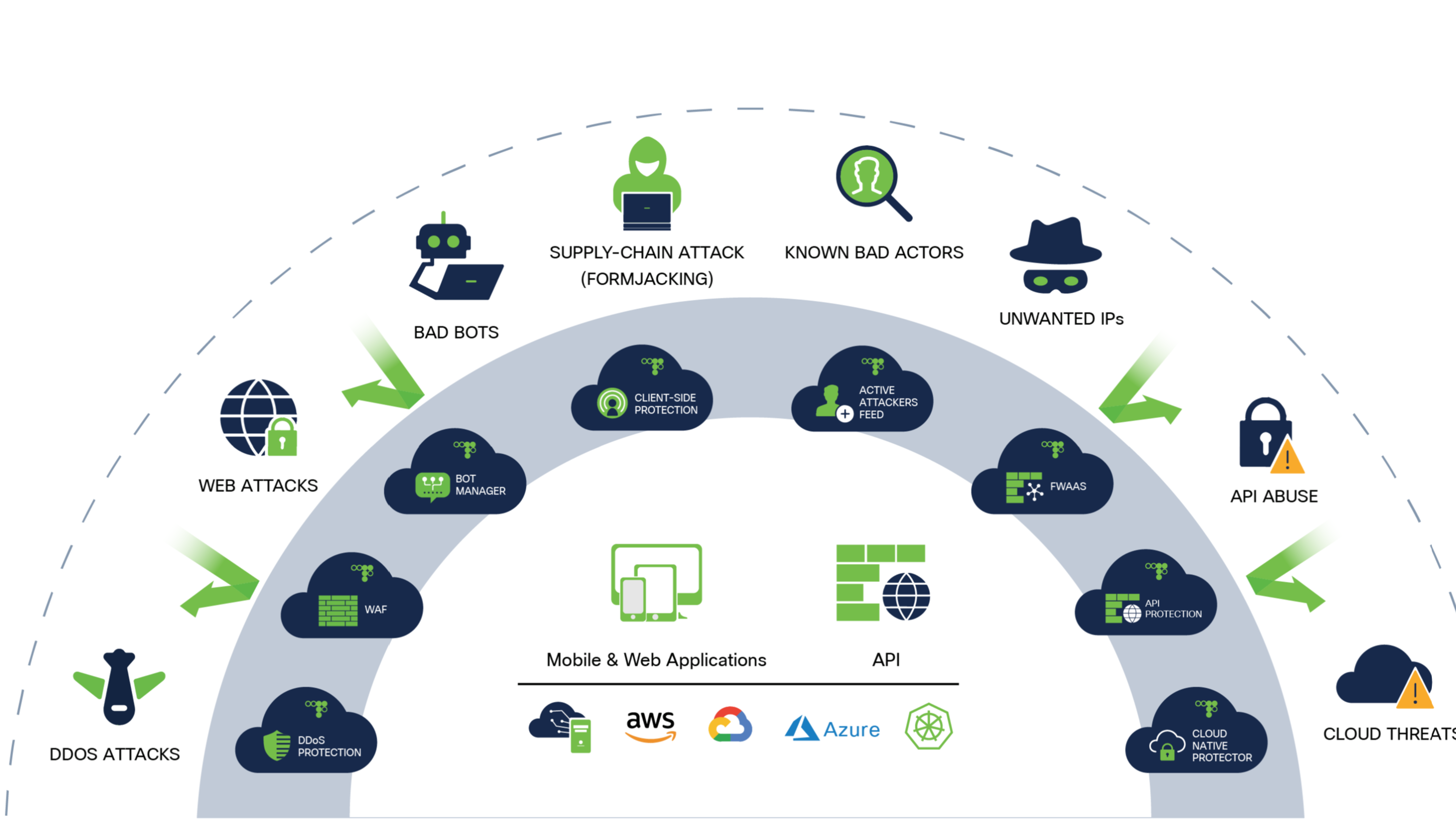 Related image, diagram or screenshot