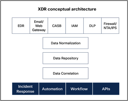 A screen shot of a computerDescription automatically generated