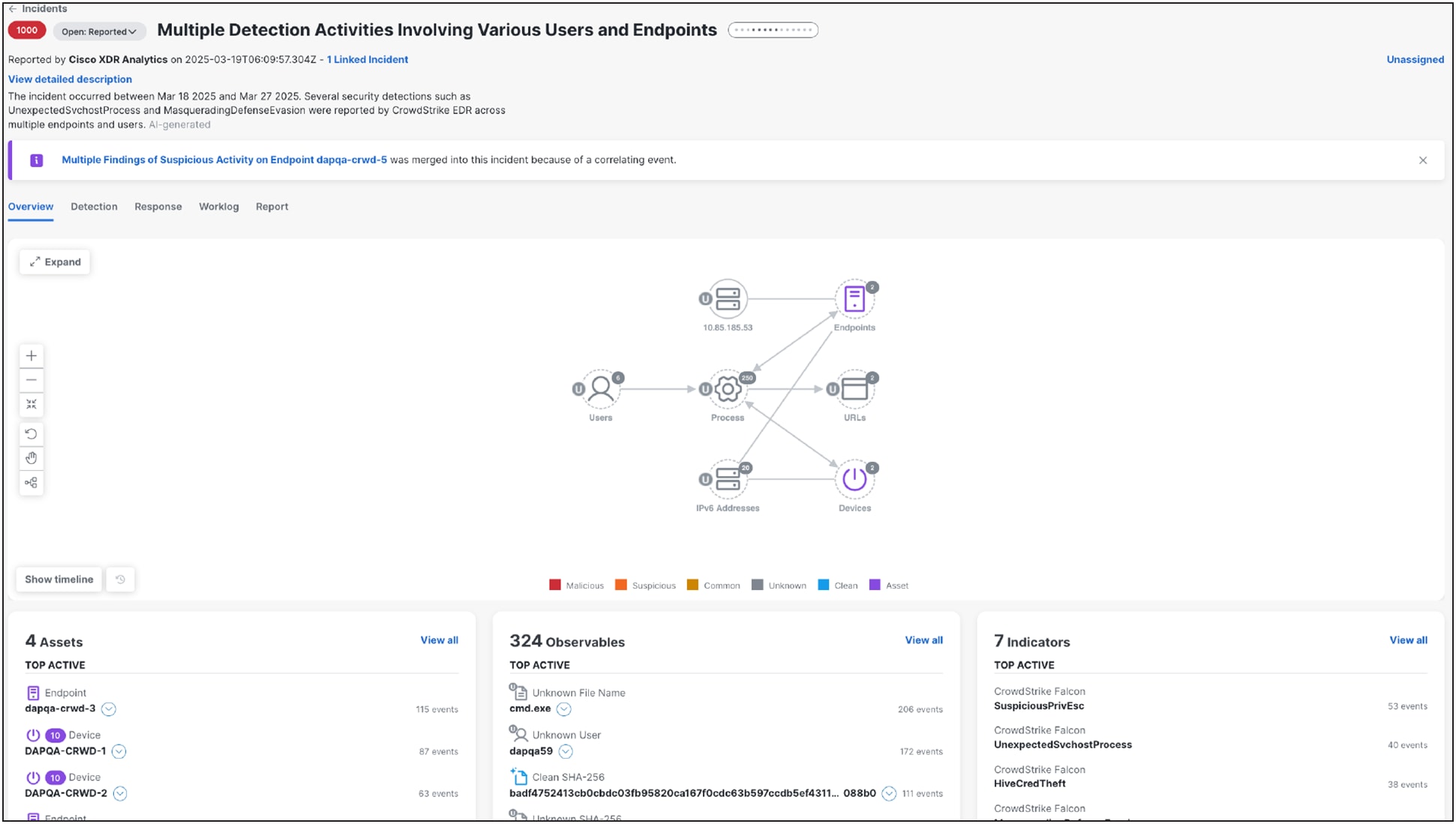 Security Analytics and Correlation