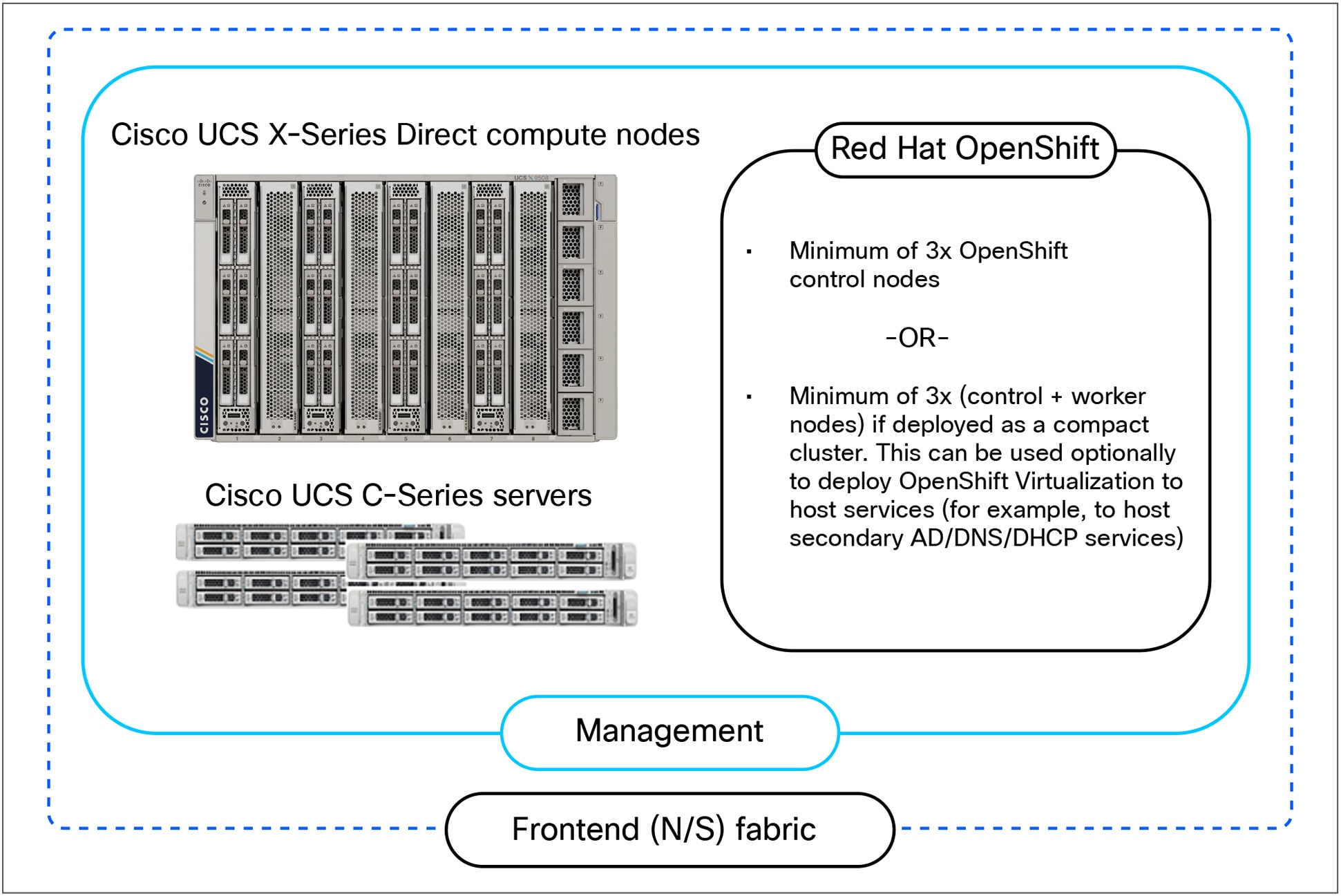 Related image, diagram or screenshot