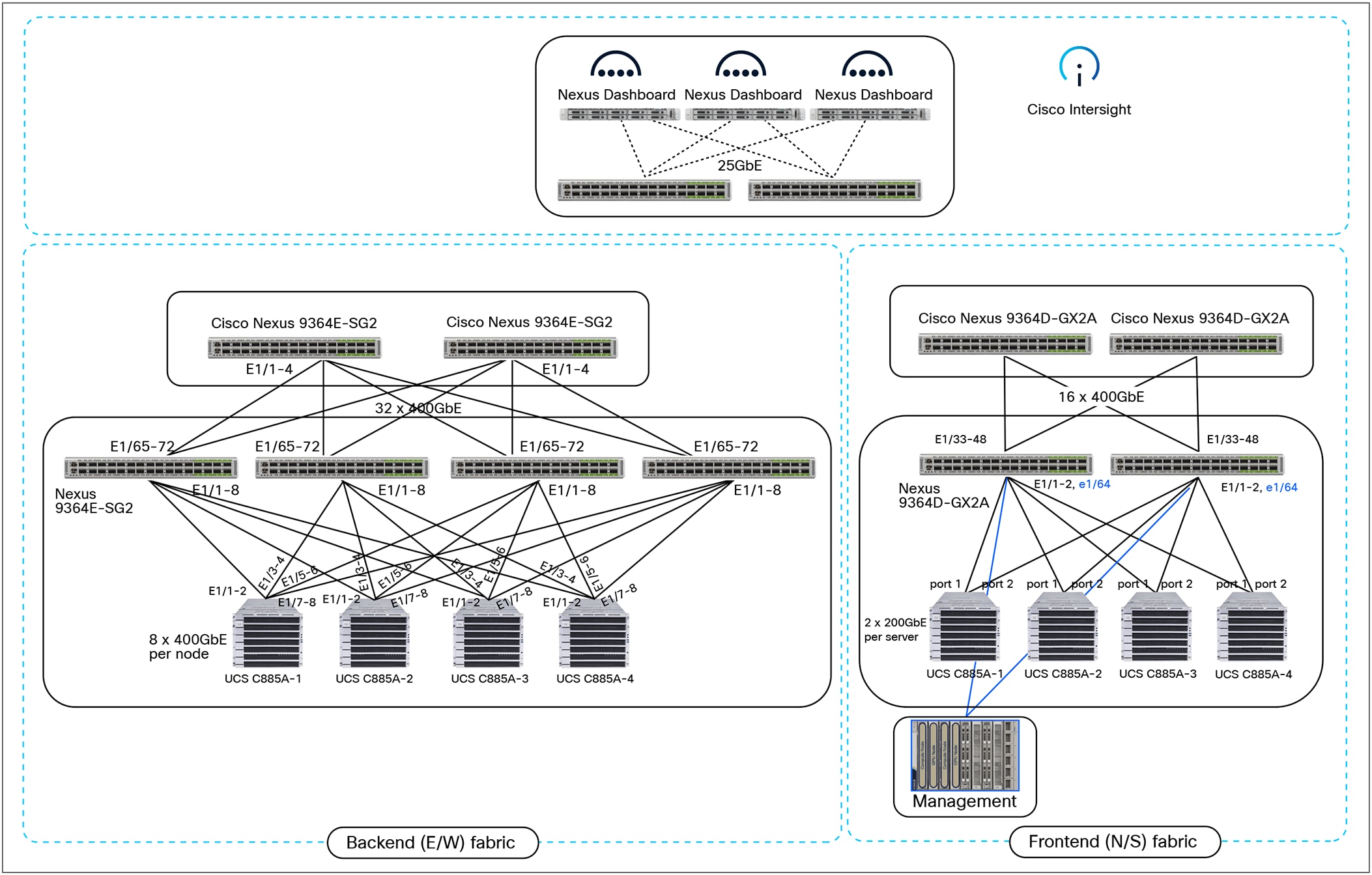 Related image, diagram or screenshot