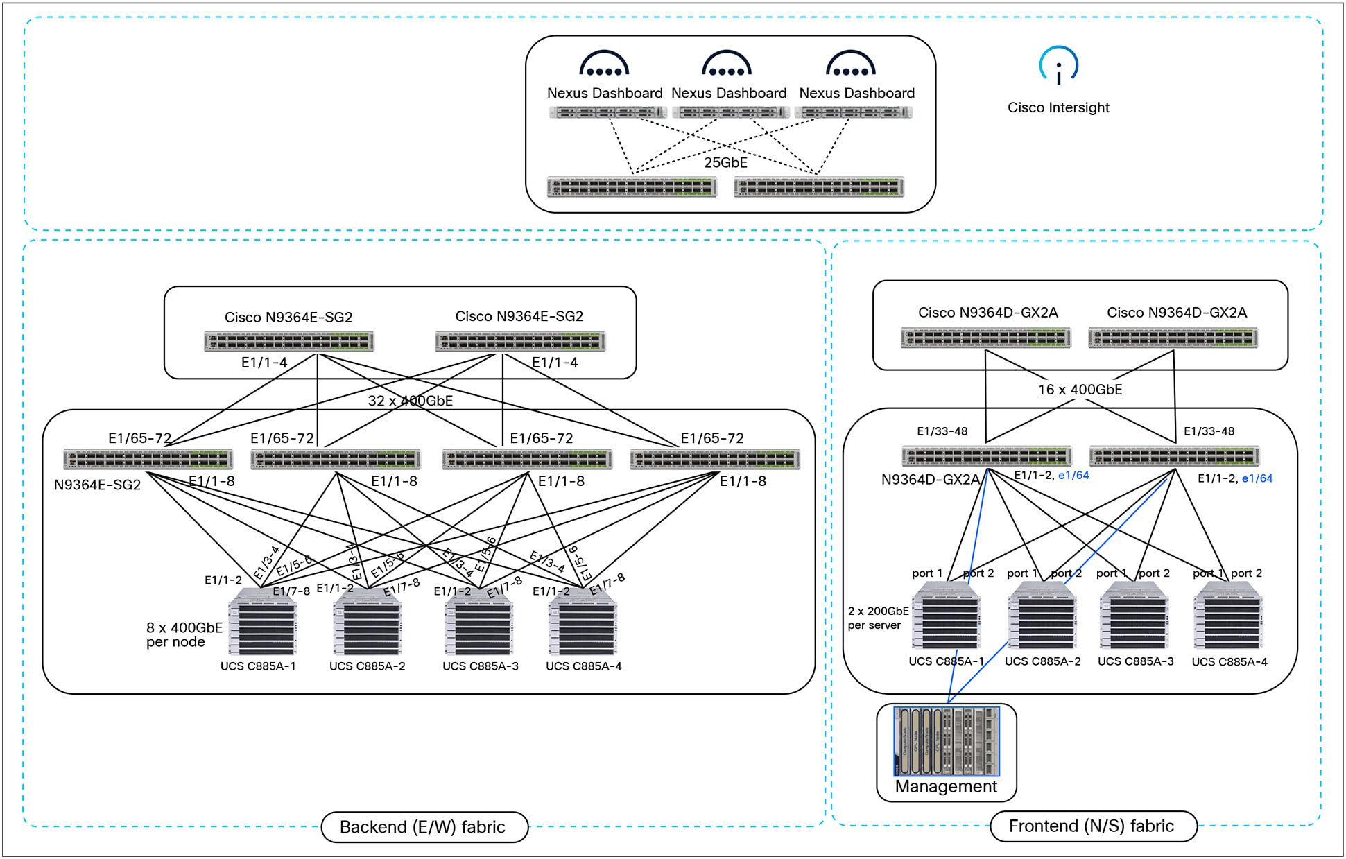 Related image, diagram or screenshot