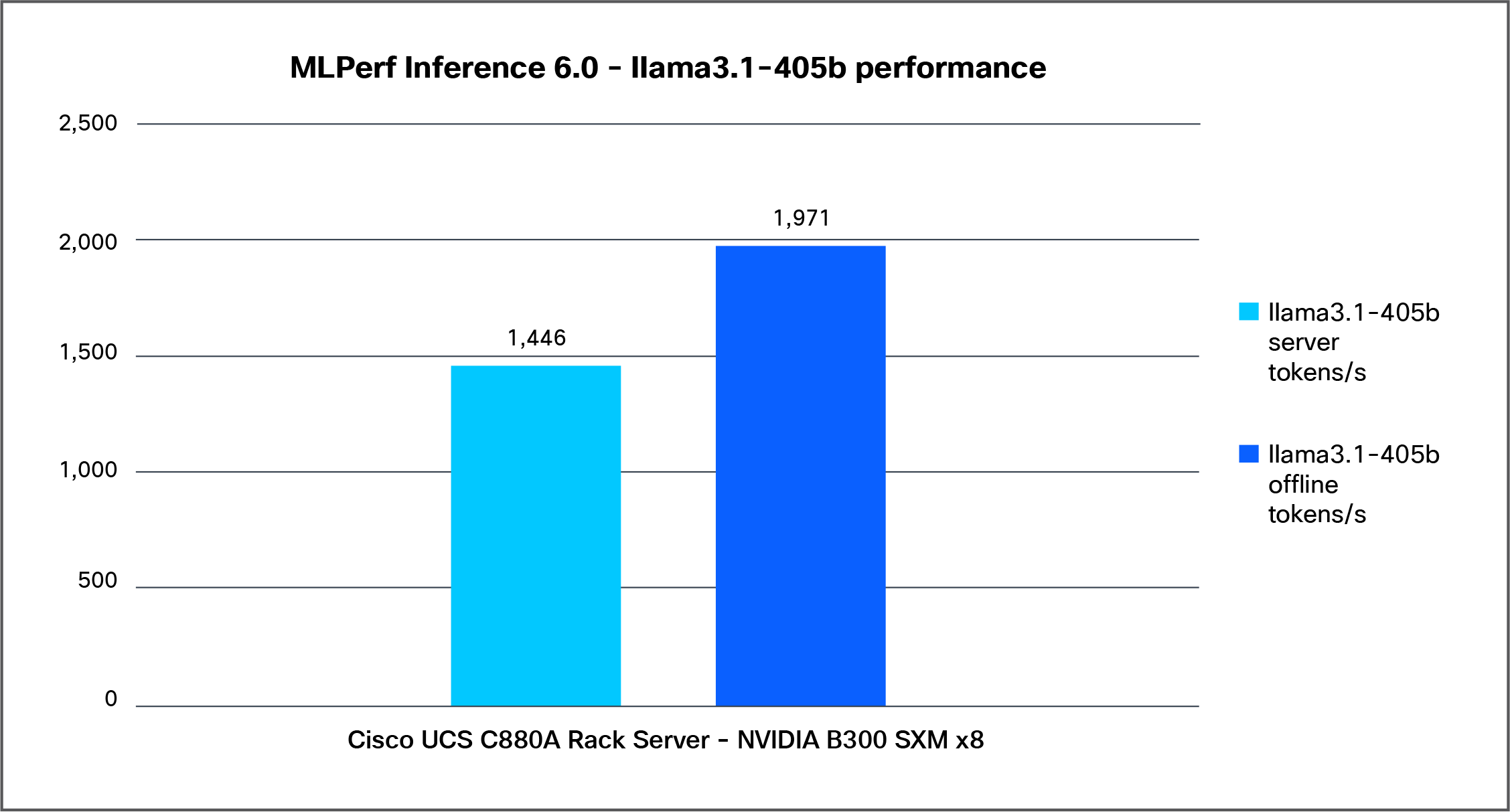 Related image, diagram or screenshot