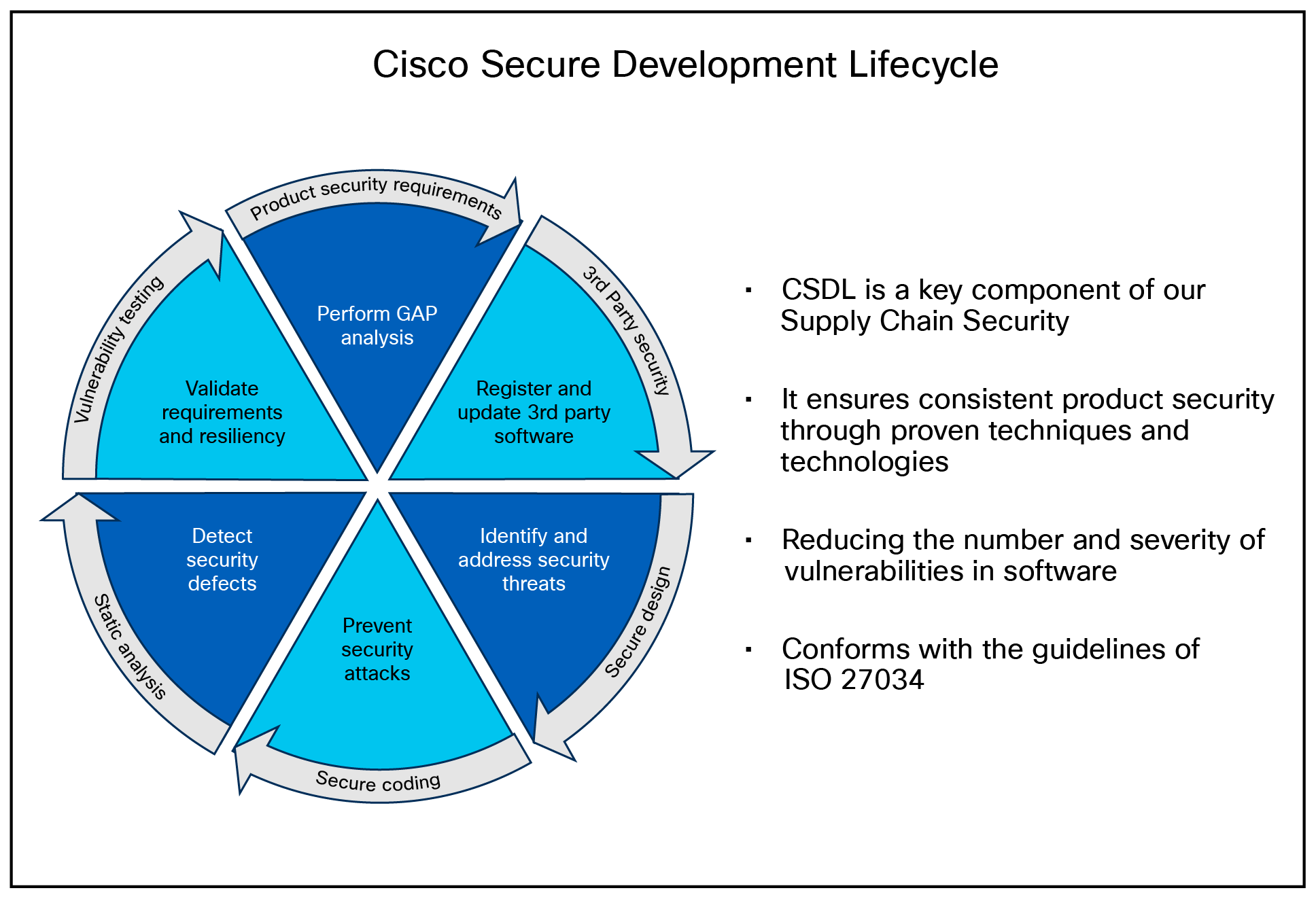 Related image, diagram or screenshot