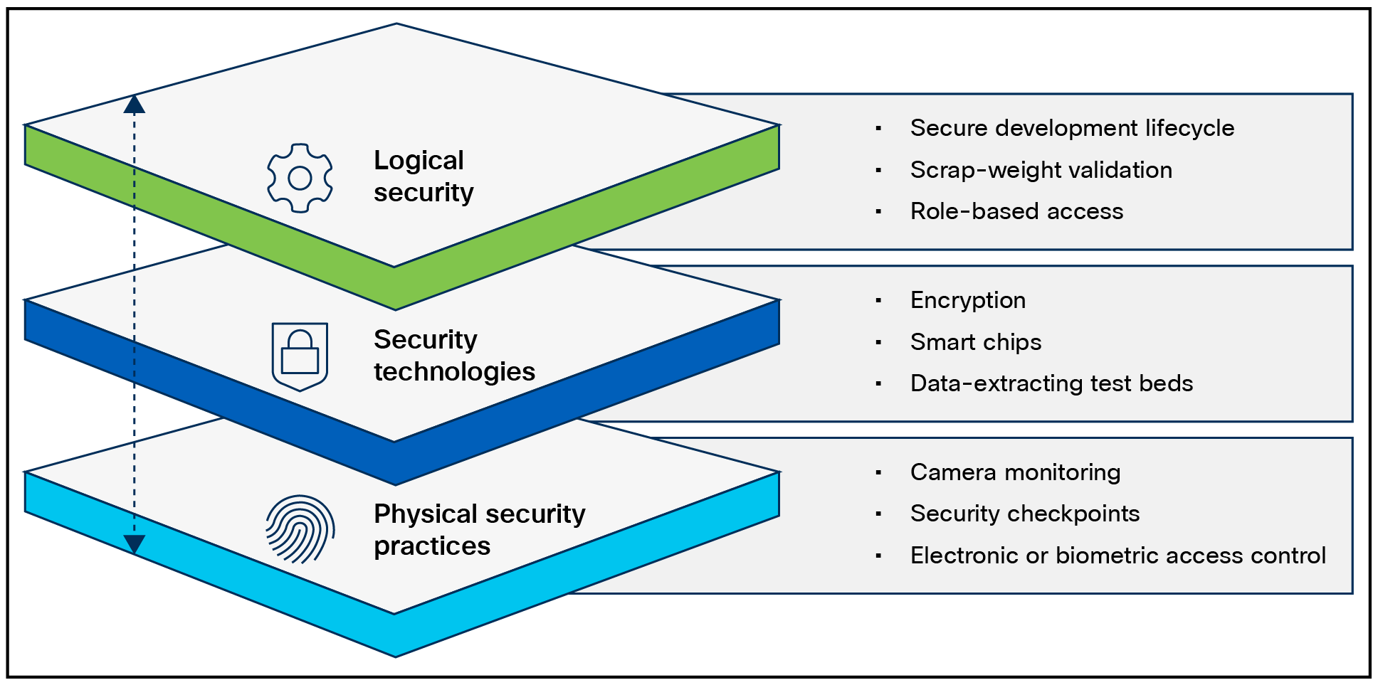 Related image, diagram or screenshot