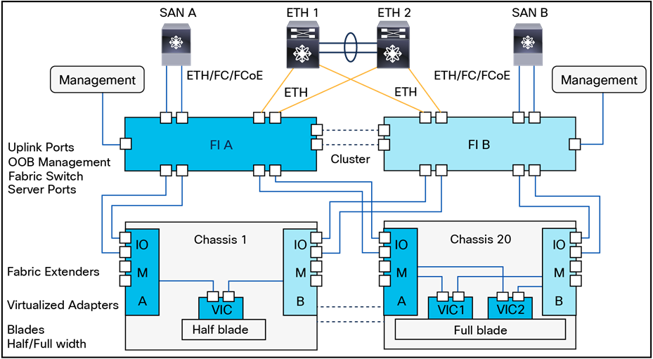 The Cisco Secure Product Development Lifecycle.