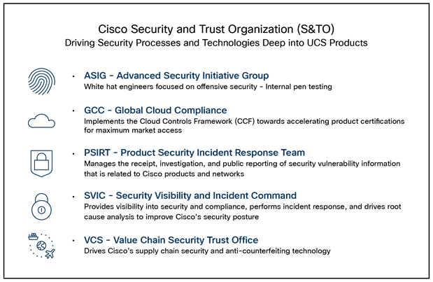 The various groups within Cisco S&TO.