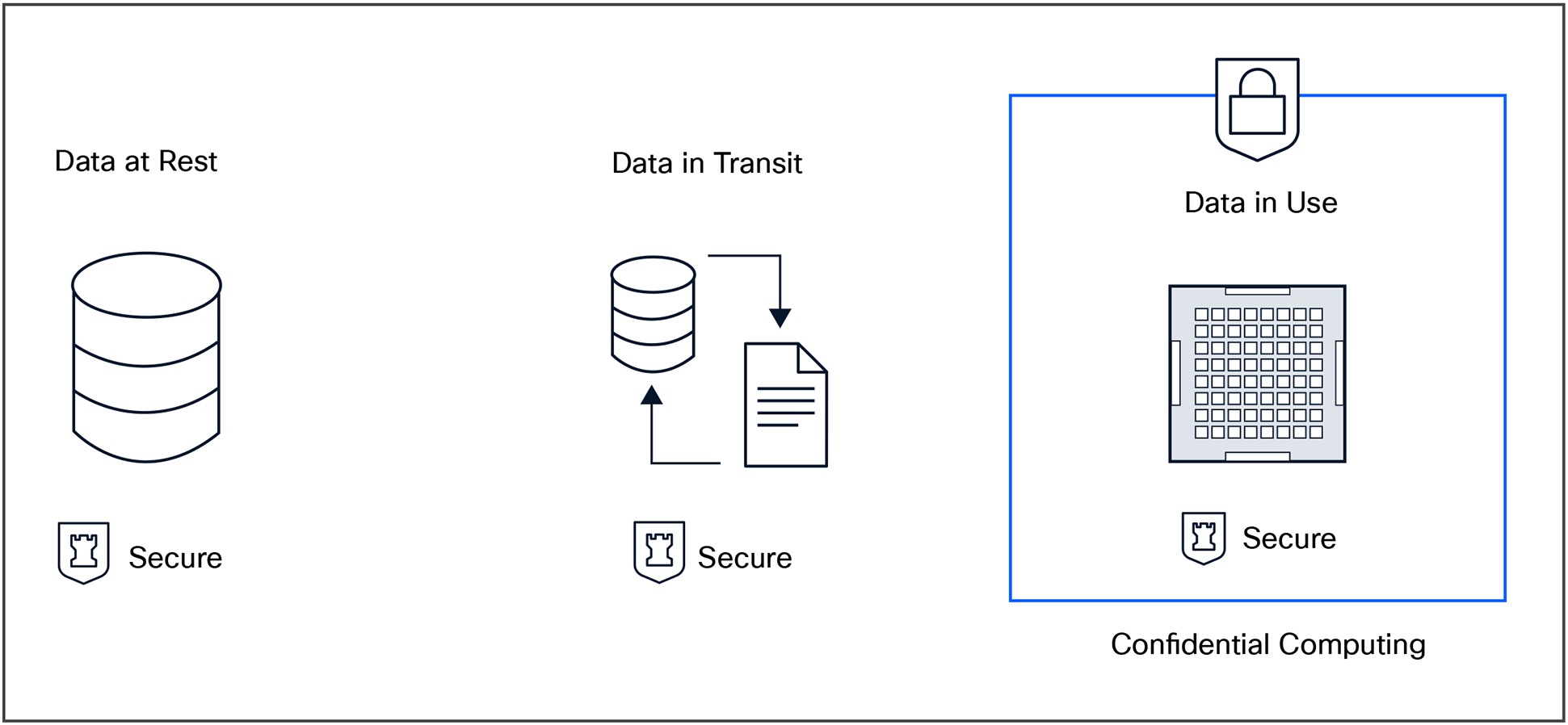 A diagram of data processingAI-generated content may be incorrect.