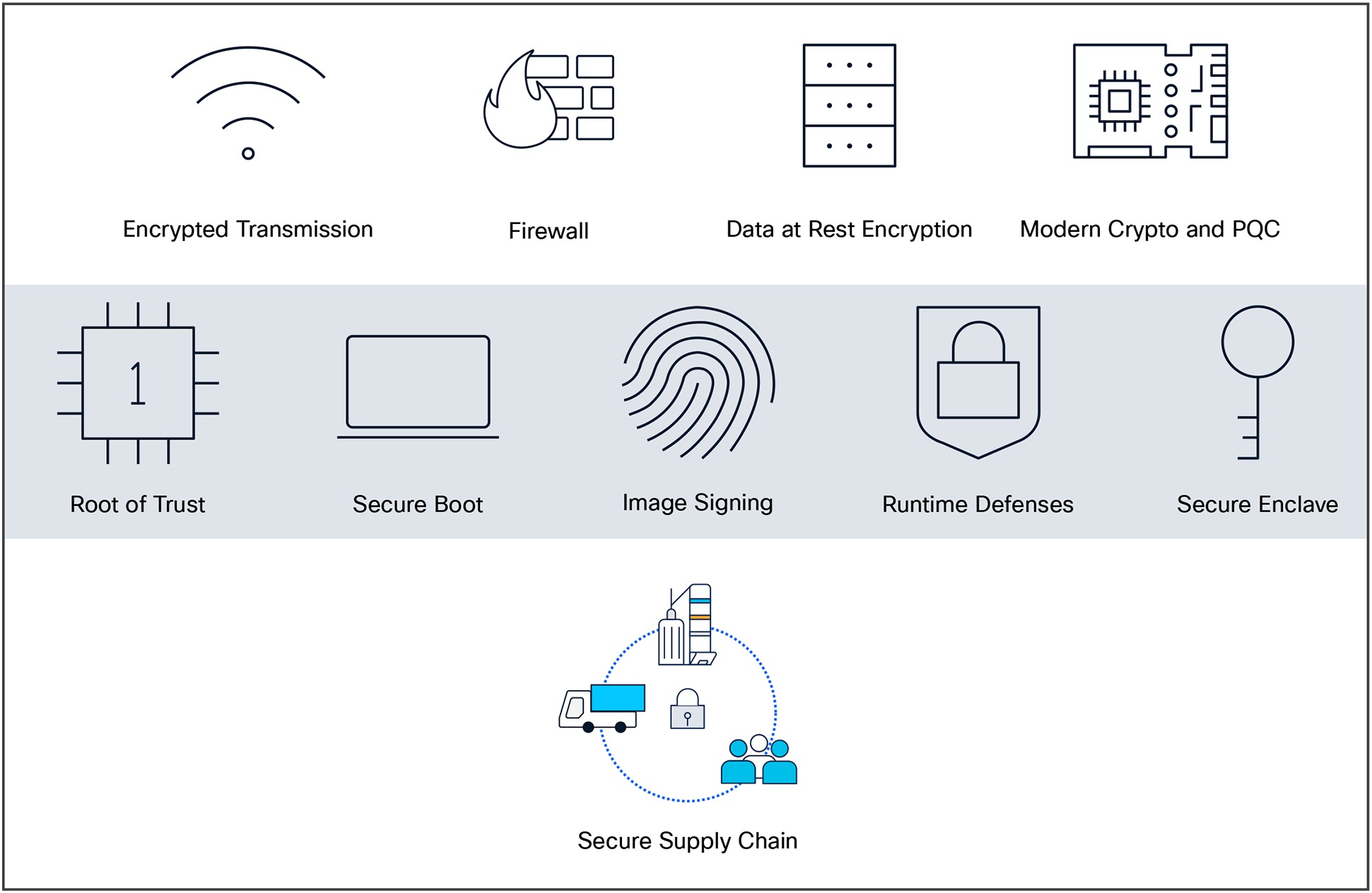 A close-up of iconsAI-generated content may be incorrect.