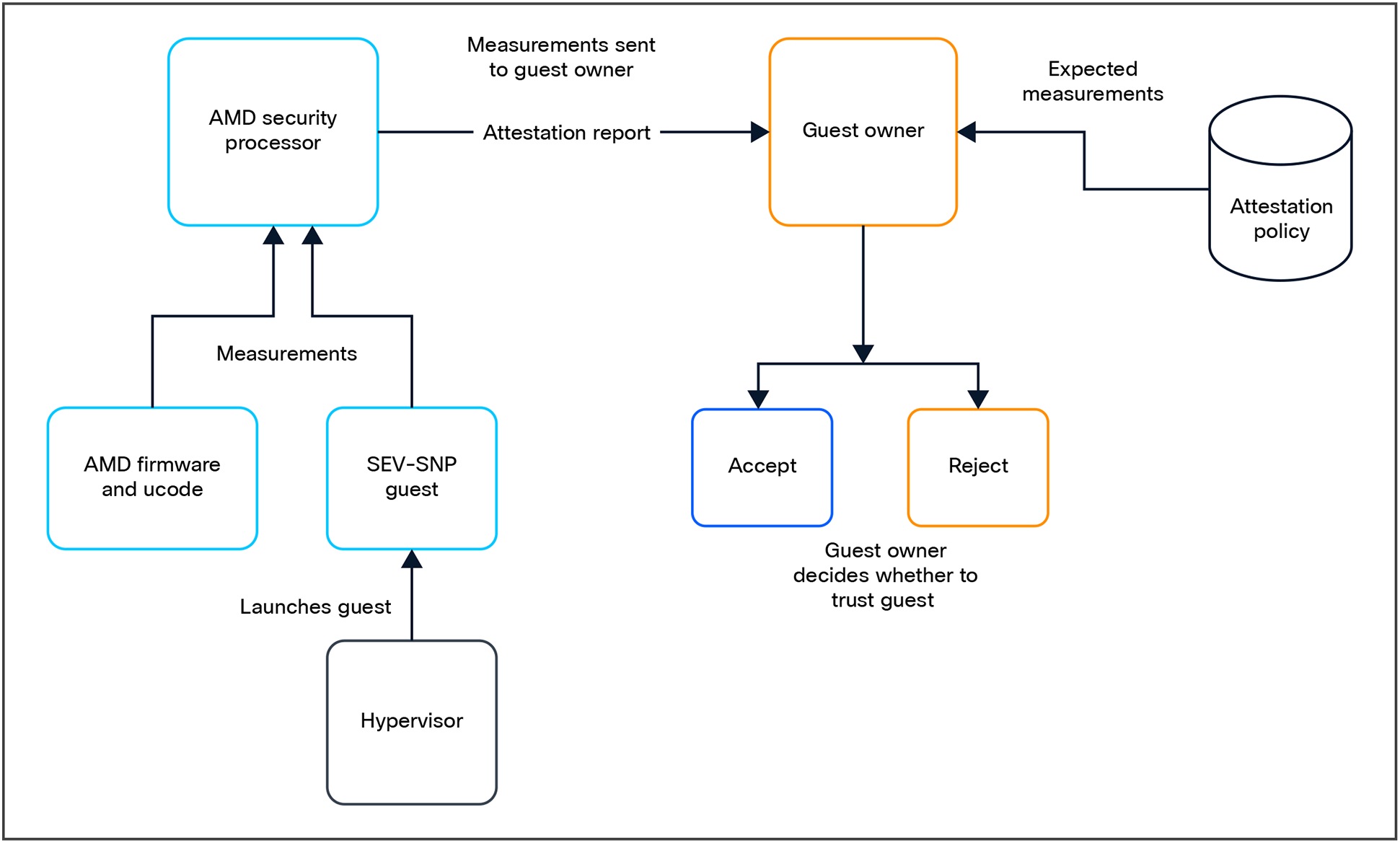A diagram of a companyAI-generated content may be incorrect.
