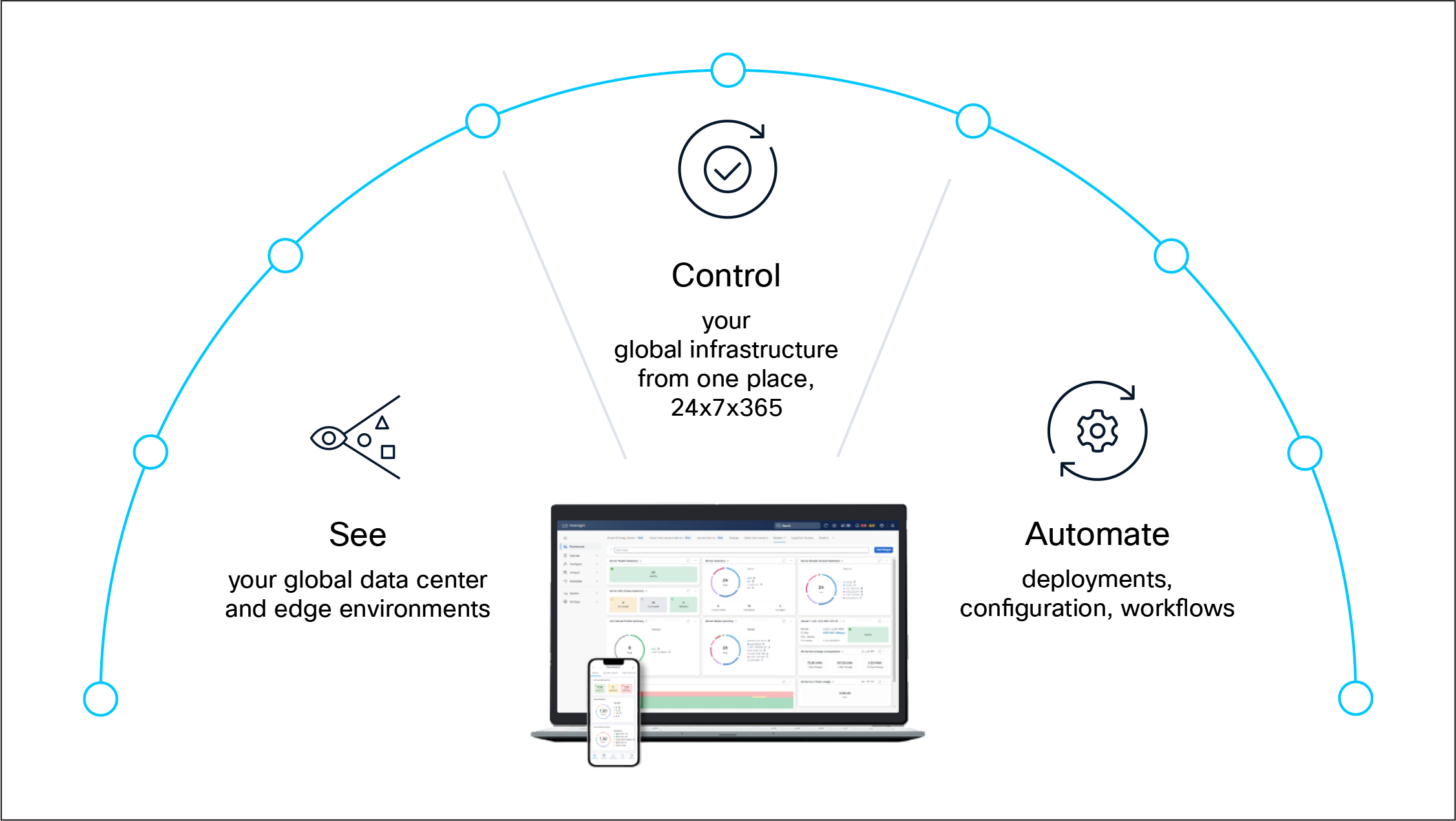Cisco Intersight. IT operations – simplified