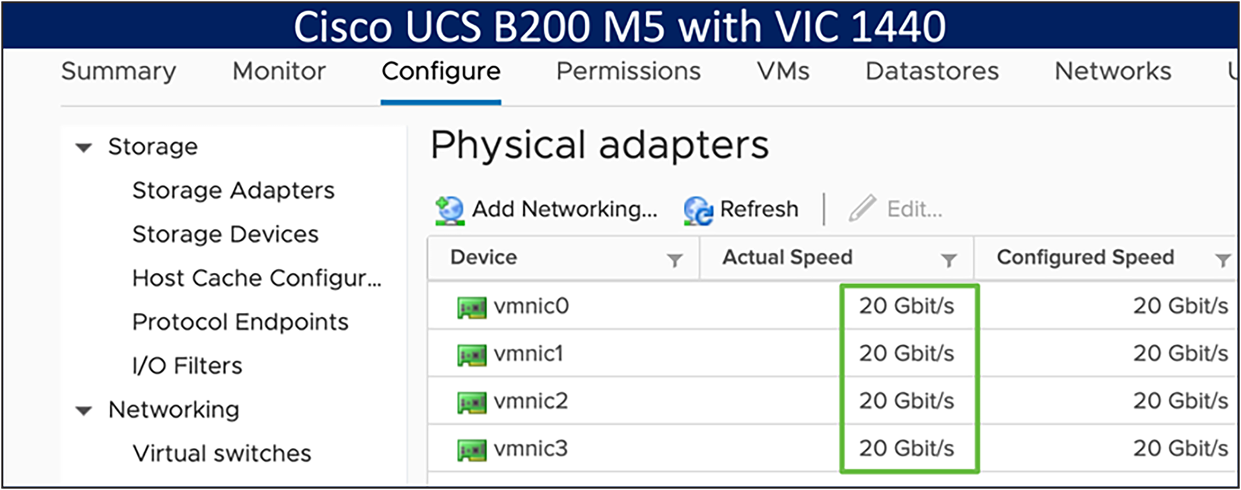 Network interface speed comparison