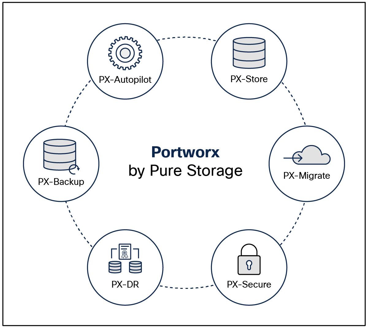 Portworx Enterprise storage
