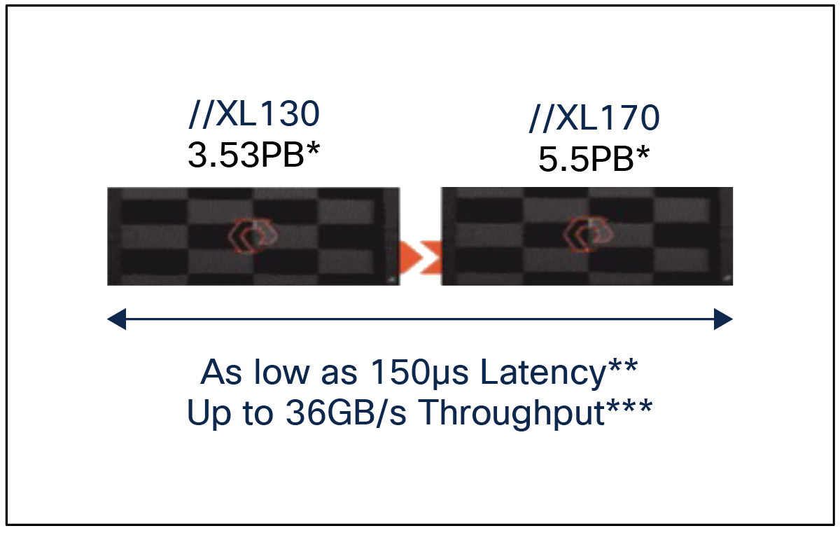 Pure Storage FlashArray//XL series