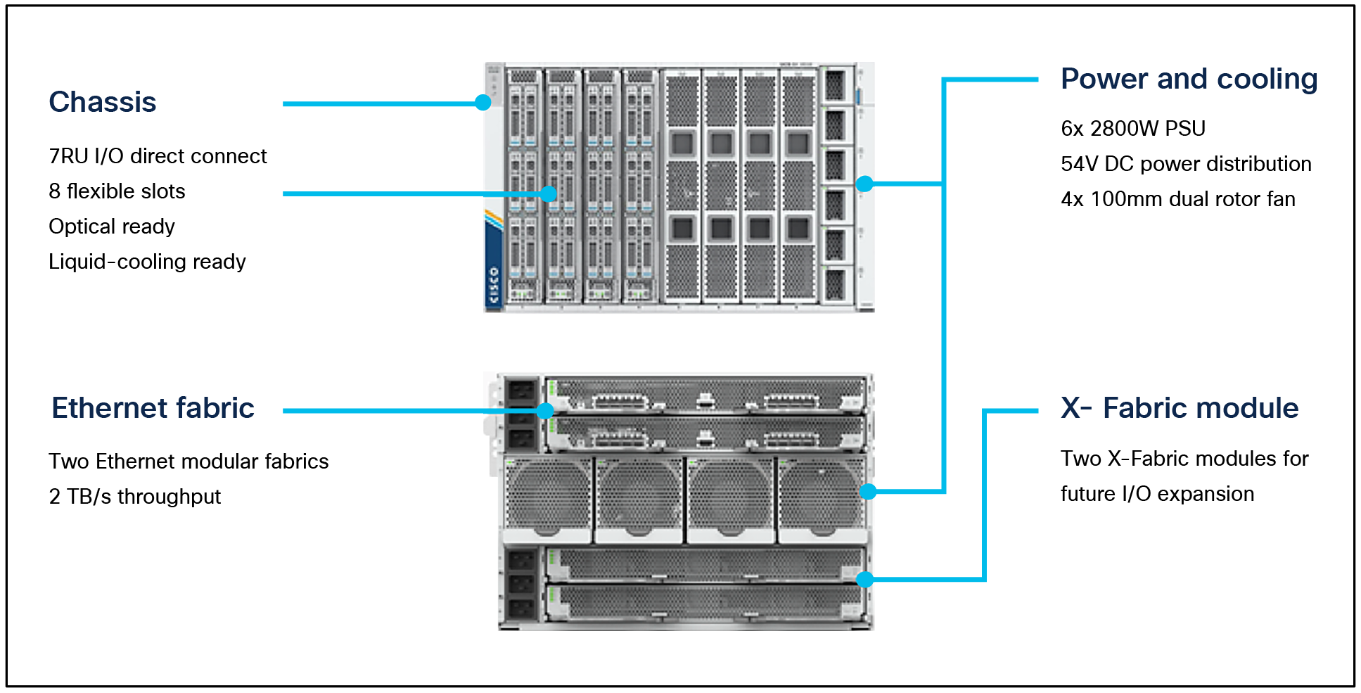 Cisco UCS X9508 Chassis