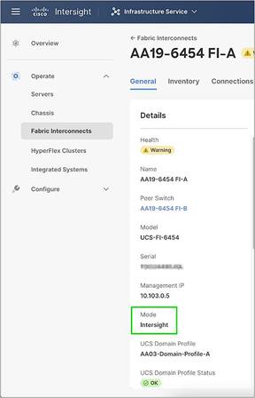 Cisco UCS fabric interconnect in Cisco Intersight Managed Mode