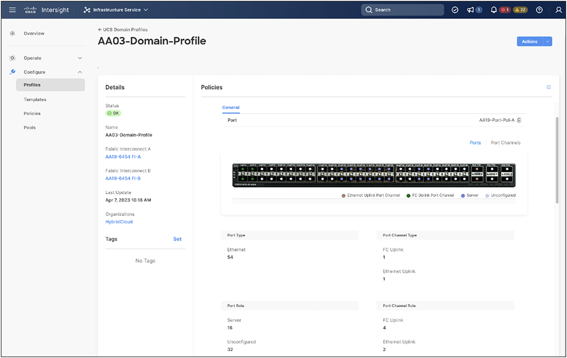 Cisco UCS domain profile