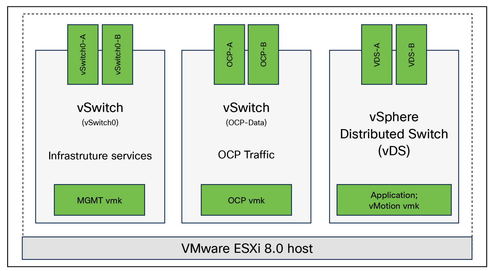 VMware vSphere – ESXi host networking for Fibre Channel foot from SAN