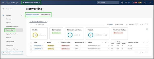 Networking information in Cisco Intersight