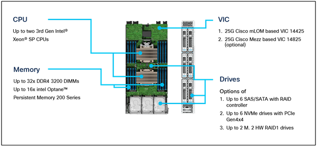 Cisco UCS X210c M6 Compute Node