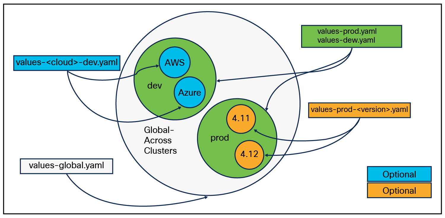A diagram of a networkDescription automatically generated