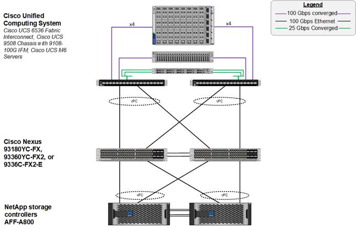 A diagram of a computer serverDescription automatically generated