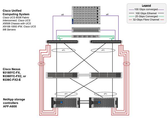 DiagramDescription automatically generated