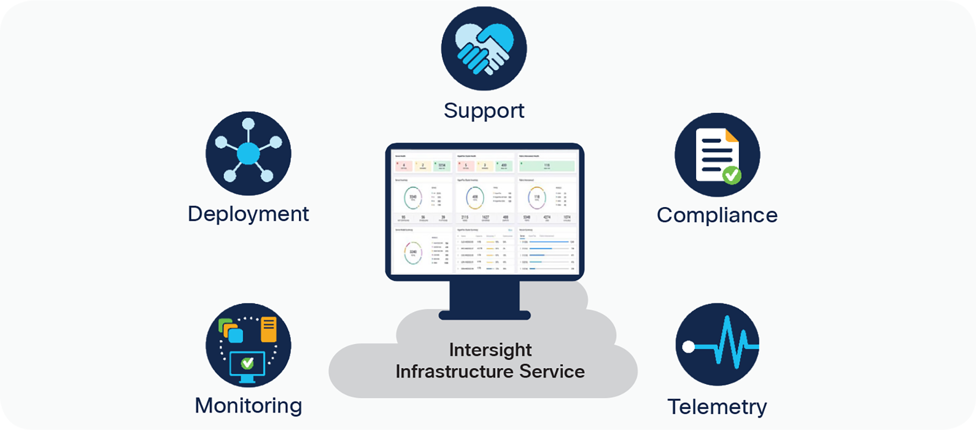Products Four Key Reasons to Use Cisco Intersight Solution Overview Cisco