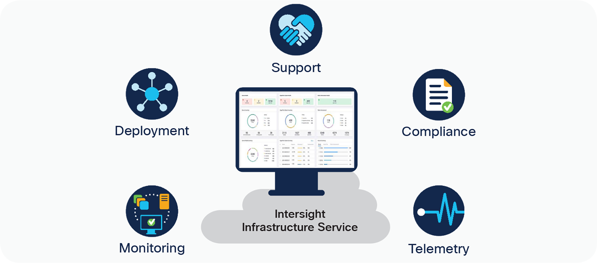 Ways to use Intersight Infrastructure Service