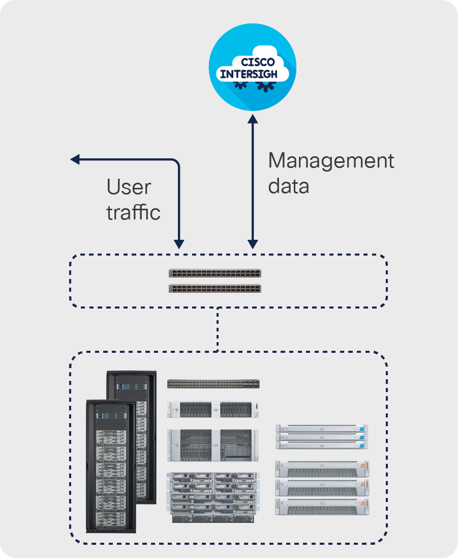 Cisco Intersight - Security in the Cisco Intersight Platform ...