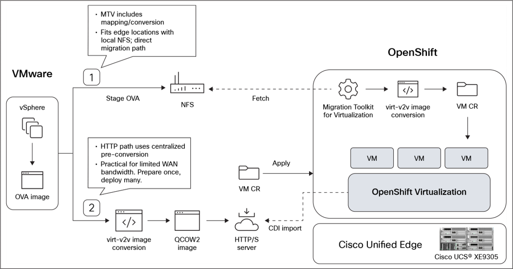Related image, diagram or screenshot