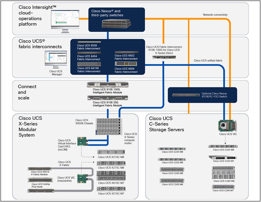A diagram of a computer systemAI-generated content may be incorrect.