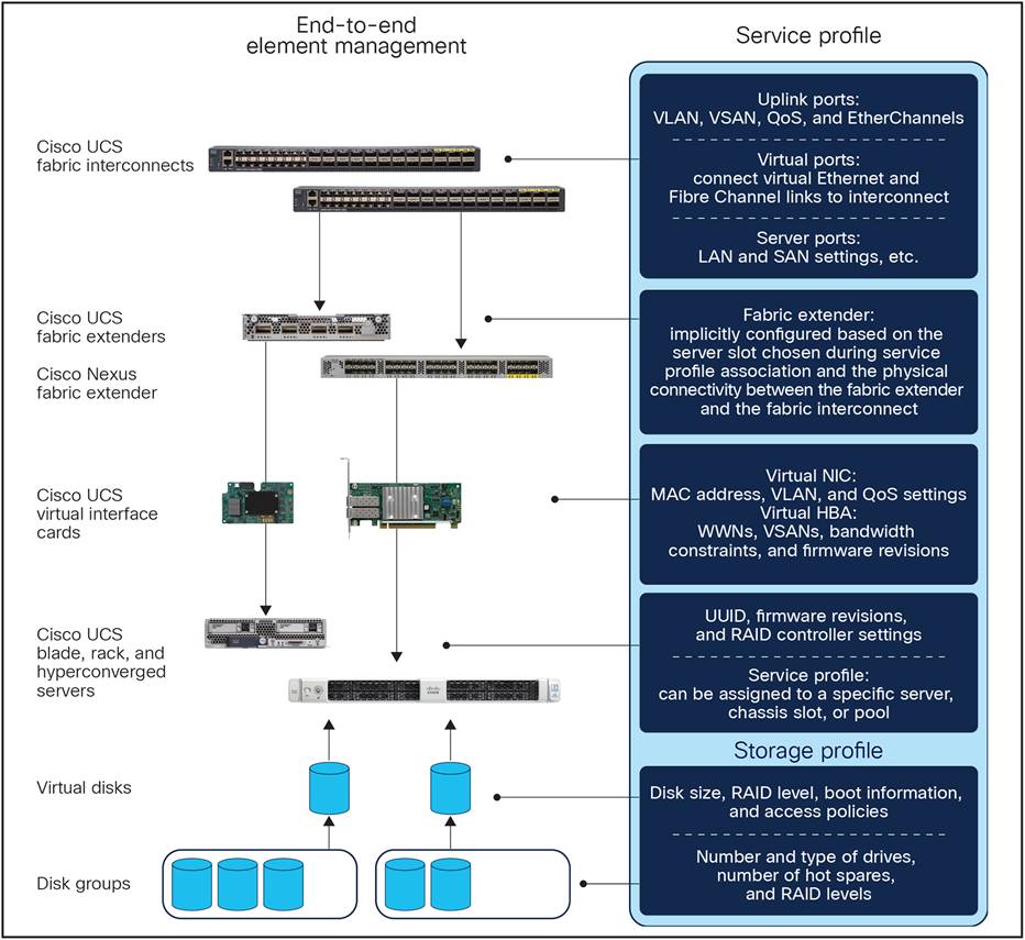 Related image, diagram or screenshot