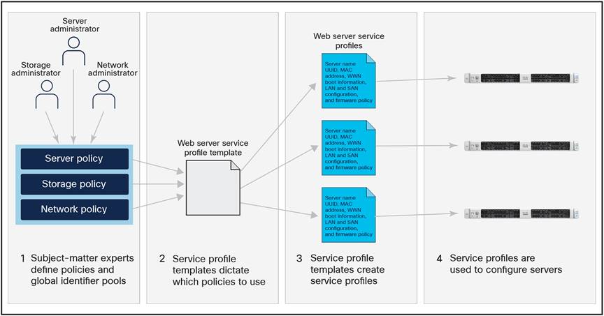 Related image, diagram or screenshot