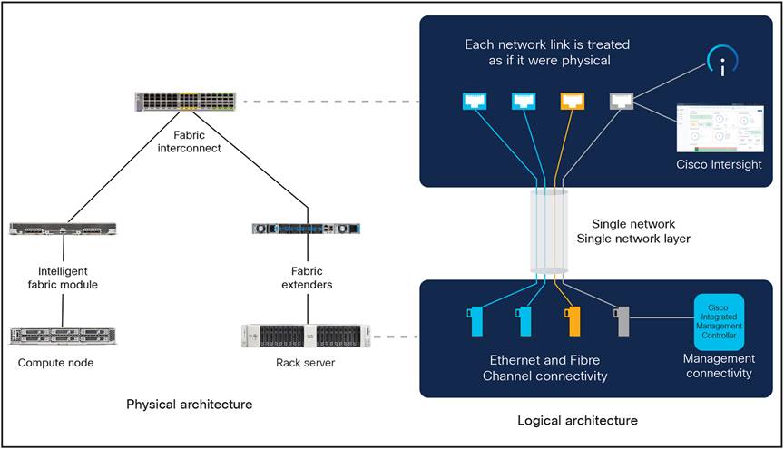 Related image, diagram or screenshot