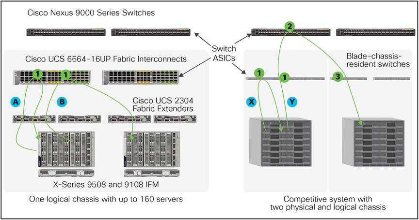 Related image, diagram or screenshot